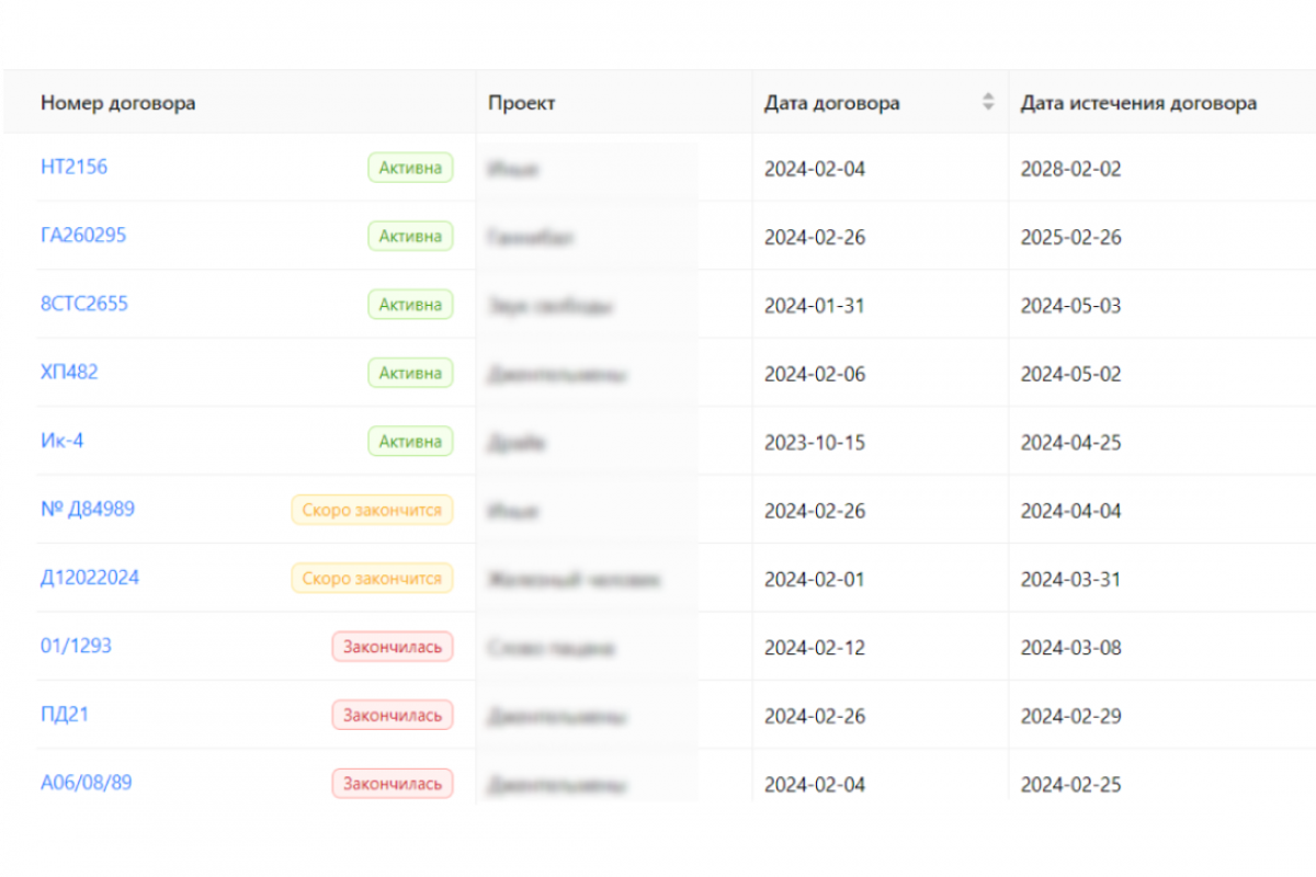 Управленческий учёт
