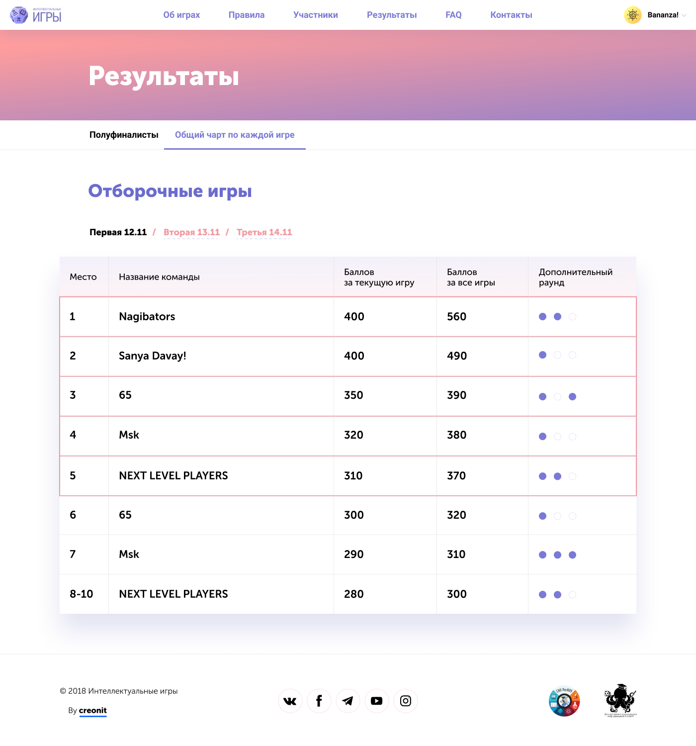 Разработка сервиса онлайн-тестов для образовательного учреждения| Creonit