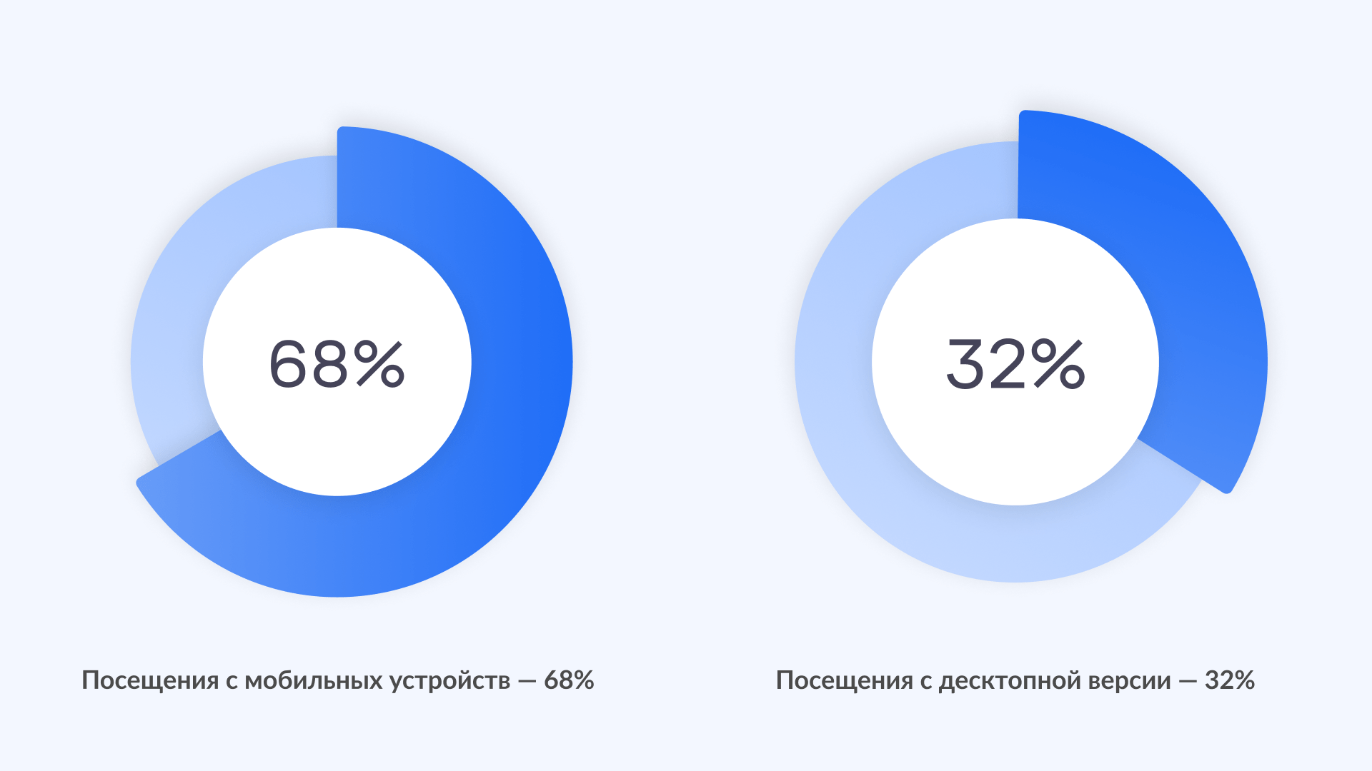 Низкий рейтинг у приложений аптек: разбор 17 ошибок, из-за которых бизнес  теряет клиентов | Creonit