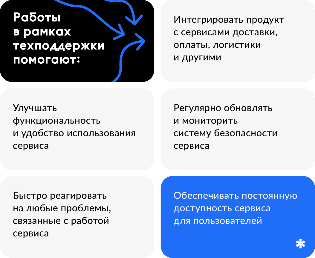 ‎App Store: Перевод