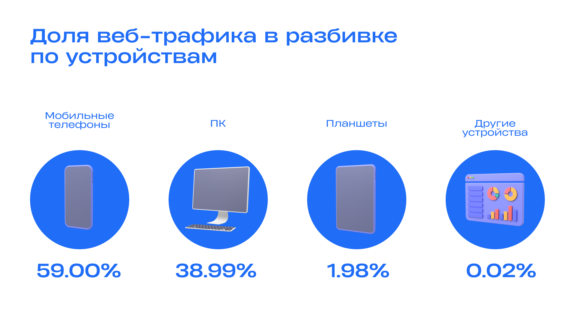 Зачем бизнесу мобильное приложение | Creonit