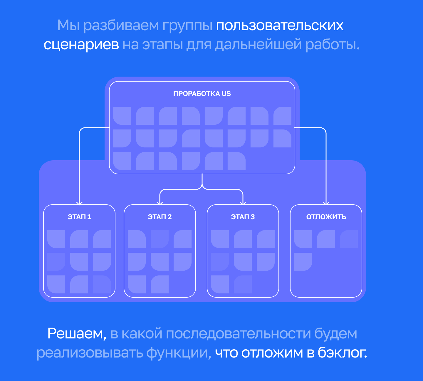 Что такое User Story и как использовать их на проектах | Creonit