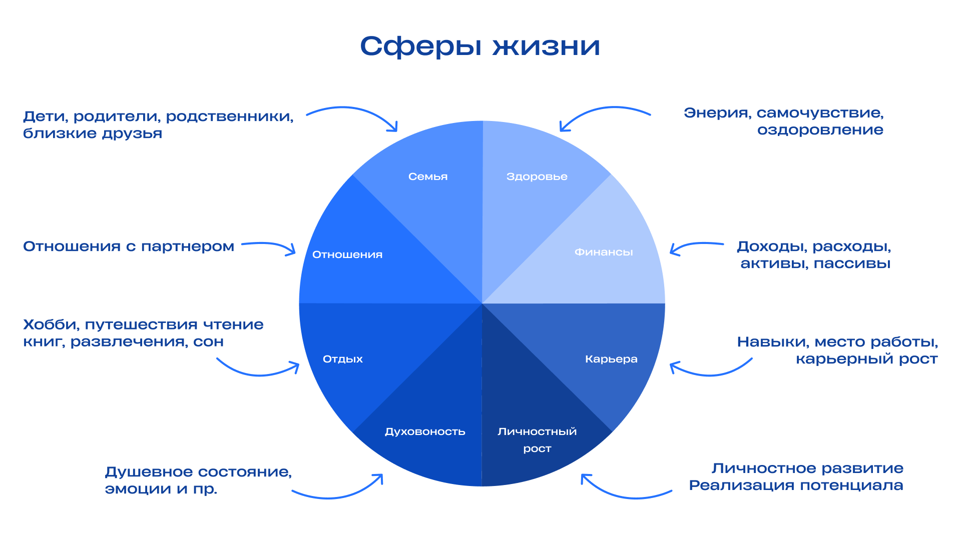 Как восстановить внутренний ресурс: советы для менеджеров проектов | Creonit